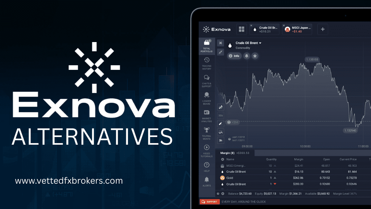Exnova Alternatives