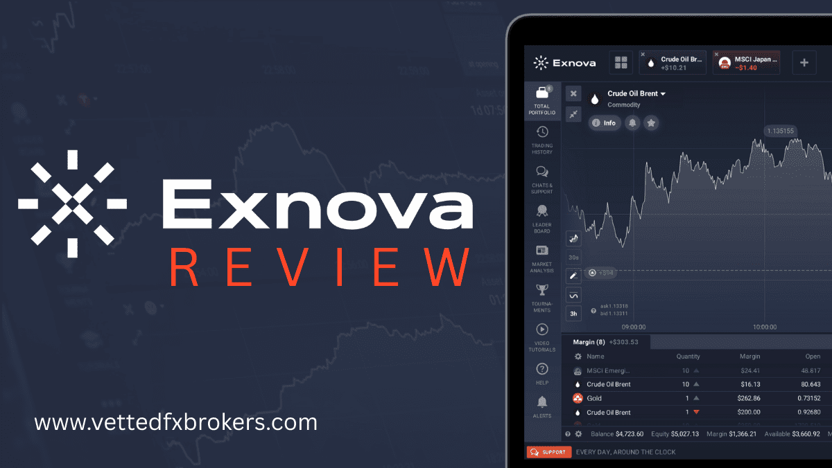 Exnova Review