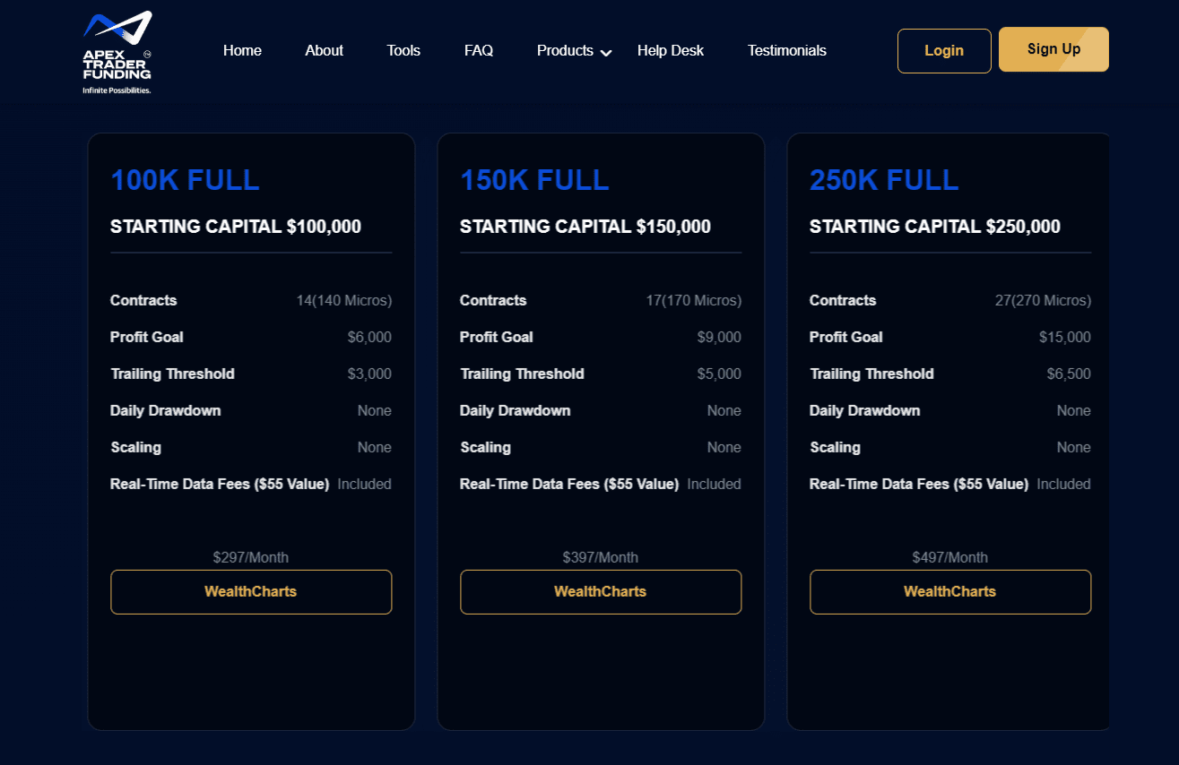Apex Trader Funding Pricing