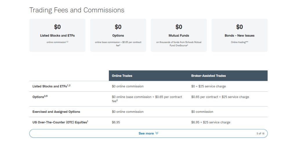Charles Schwab Pricing