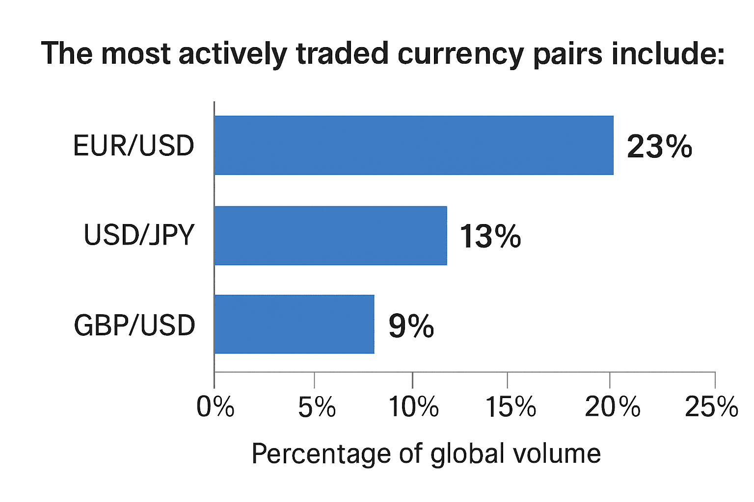 Forex Trading Statistics 611