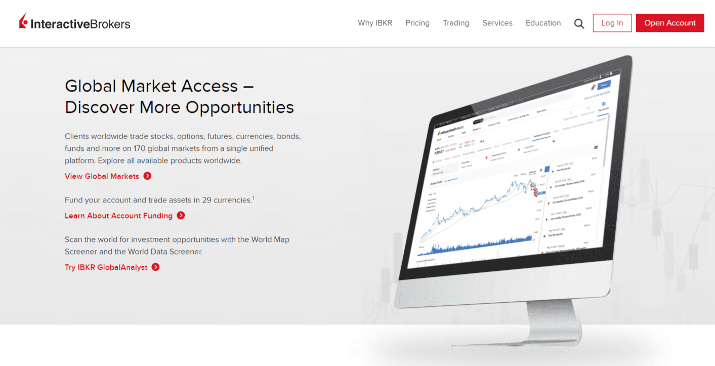 Interactive Brokers Market