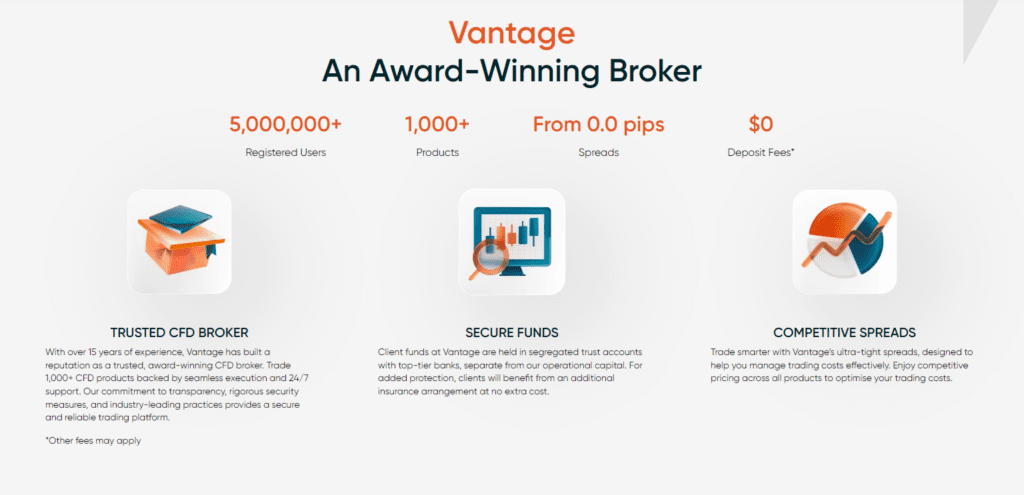 Vantage Markets 1206