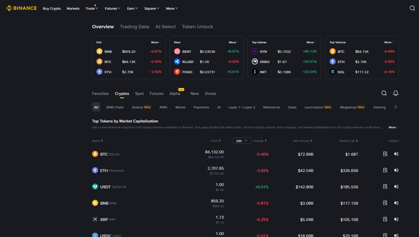 binance Markets