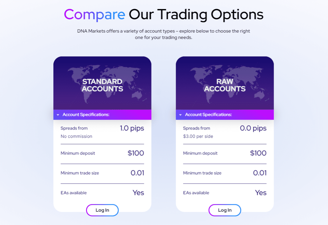 DNA Markets Fees Spreads Trading Costs