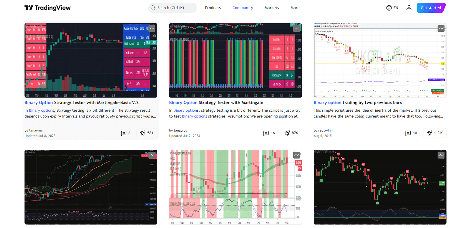 TradingView Binary Options 1134