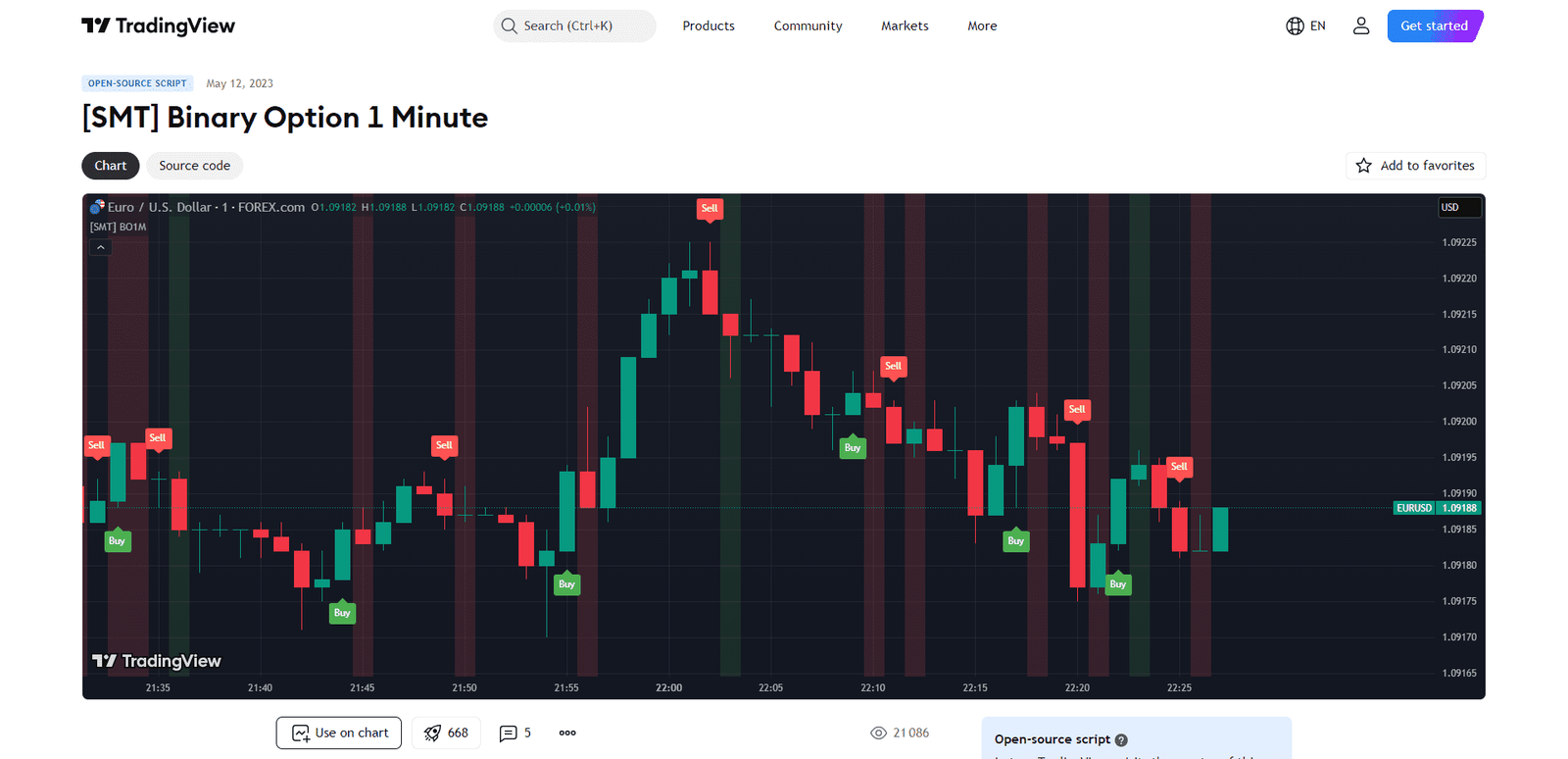 TradingView Binary Options 1135